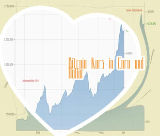 Bitcoin live kurs dollar