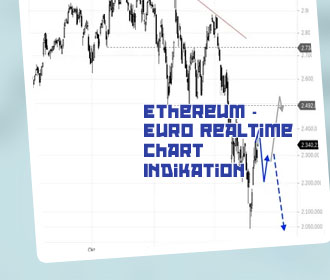 Ethereum realtime kurs